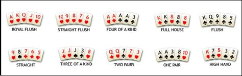vietnamese poker rules|Chinese Poker .